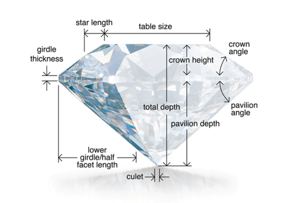 GLOSSARY OF DIAMOND TERMINOLOGY